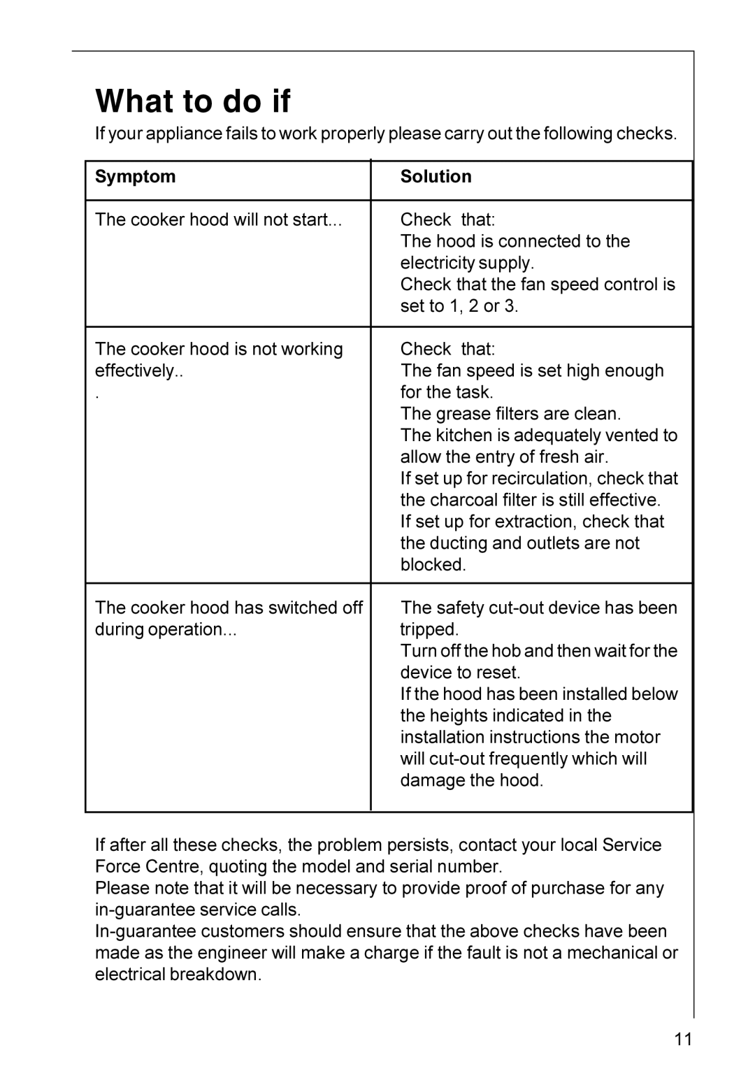 Electrolux HE 3160 installation instructions What to do if 