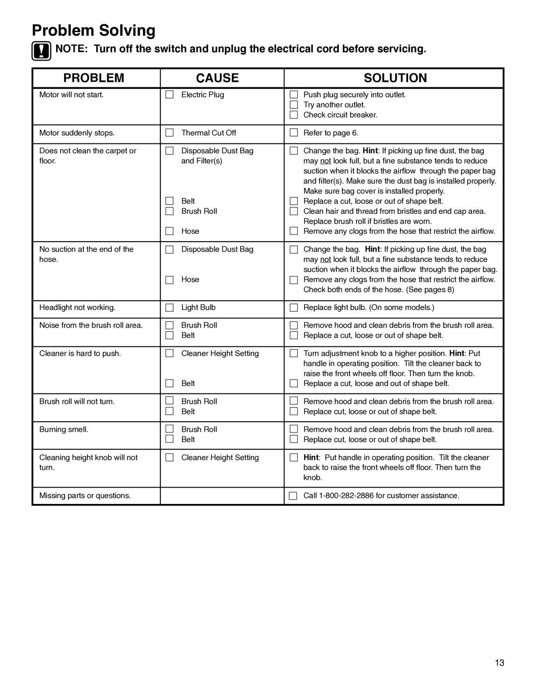 Electrolux HP5500 manual Problem Solving, Problem Cause Solution 