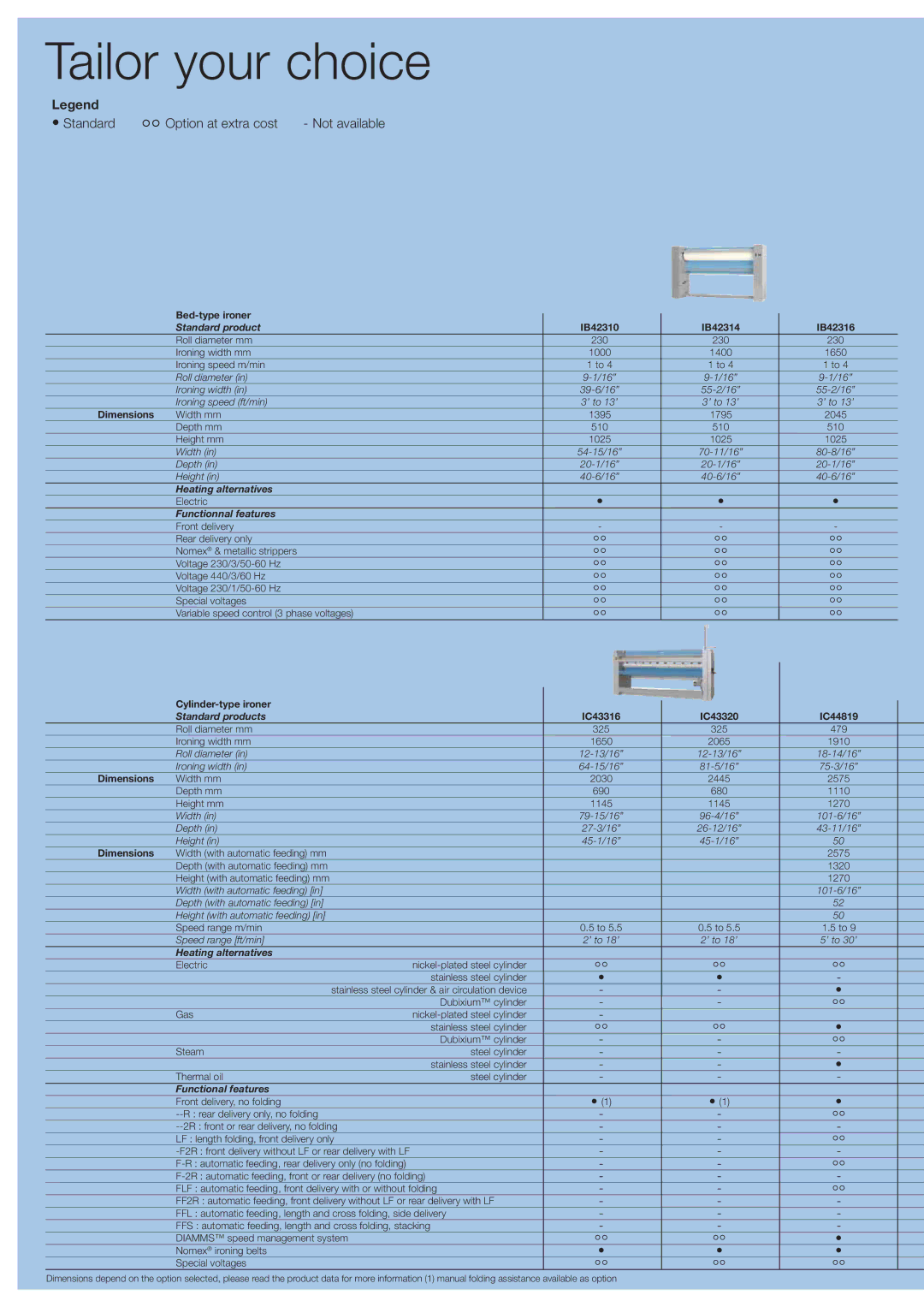 Electrolux IB42314, IB42316, IB42310 manual Tailor your choice, Standard Option at extra cost Not available 