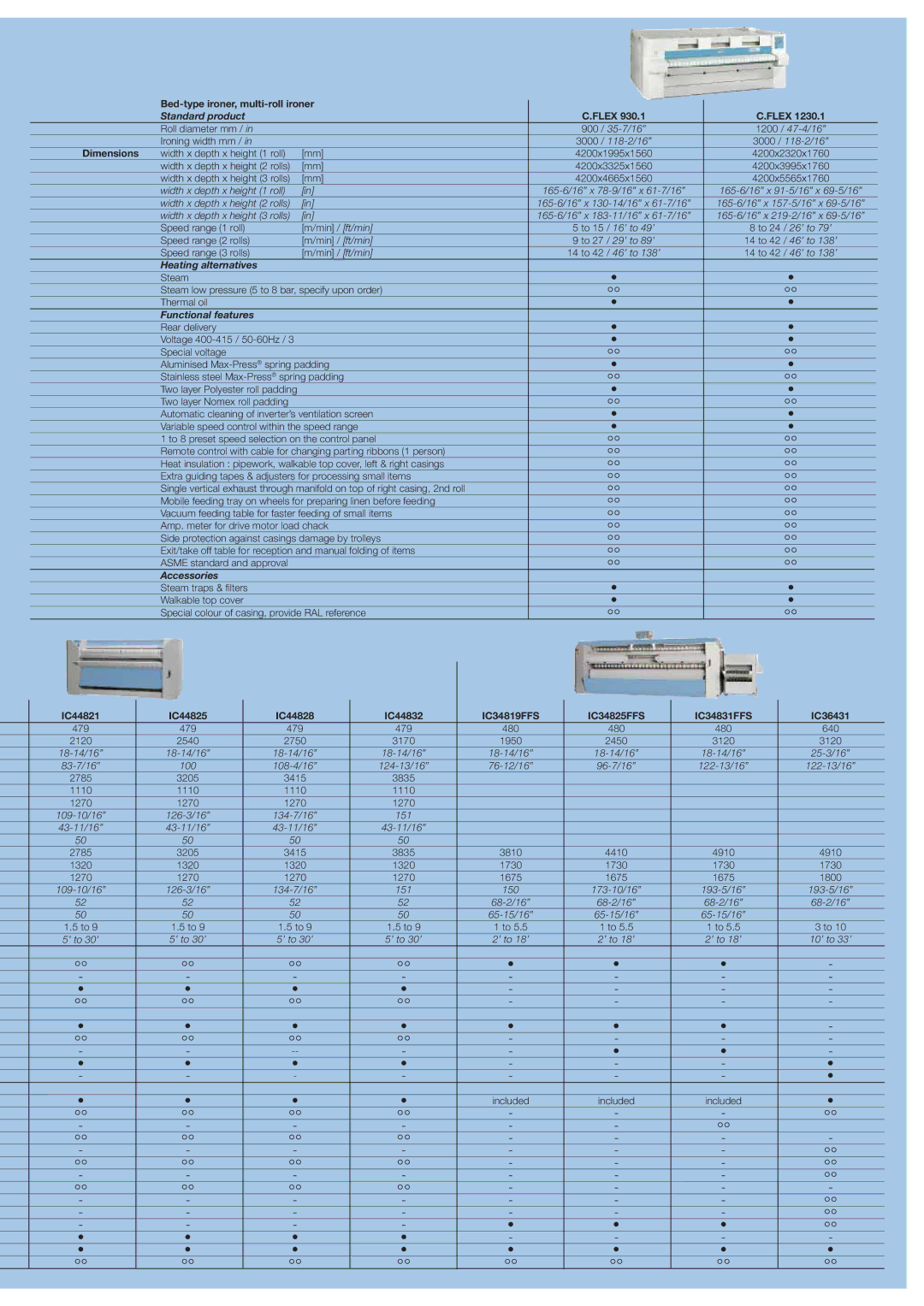 Electrolux IB42310, IB42316, IB42314 manual Accessories 