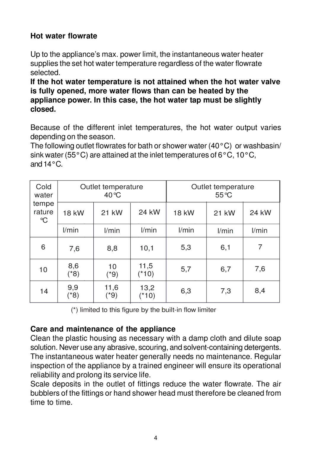 Electrolux IH 18, IH24, IH21 manual Hot water flowrate, Care and maintenance of the appliance 