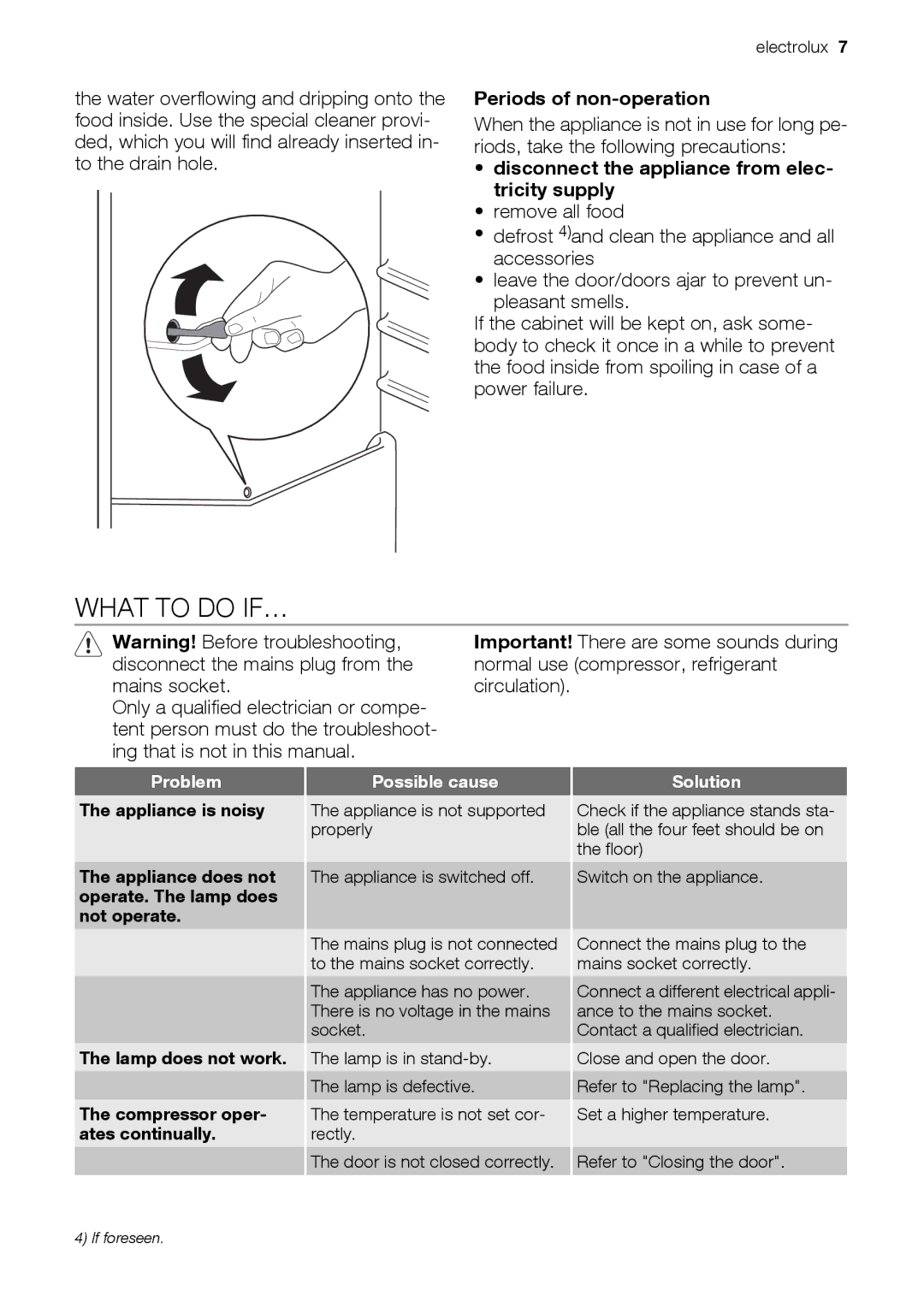 Electrolux IK224010 What to do IF…, Periods of non-operation, Disconnect the appliance from elec- tricity supply 