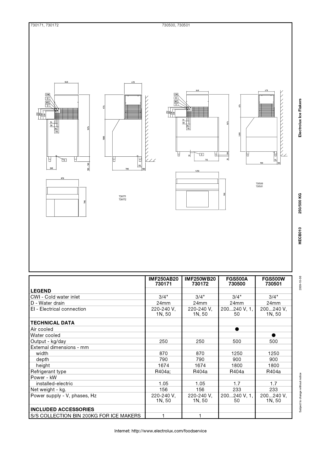 Electrolux 730500, 730501, 730171 IMF250AB20 IMF250WB20, FGS500A FGS500W, 730172, Technical Data, Included Accessories 