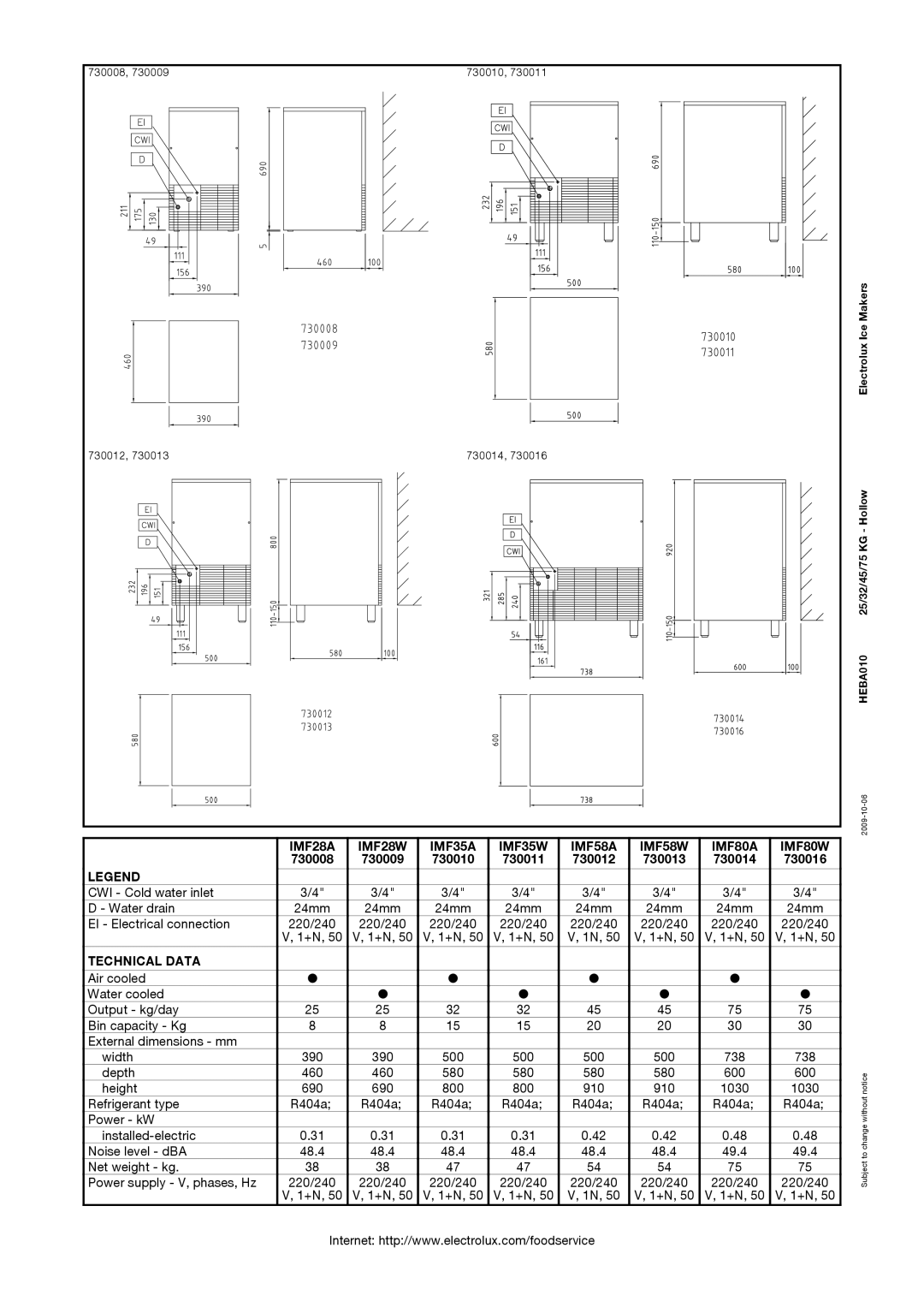 Electrolux dimensions IMF28A IMF28W IMF35A IMF35W IMF58A IMF58W IMF80A IMF80W, Technical Data 