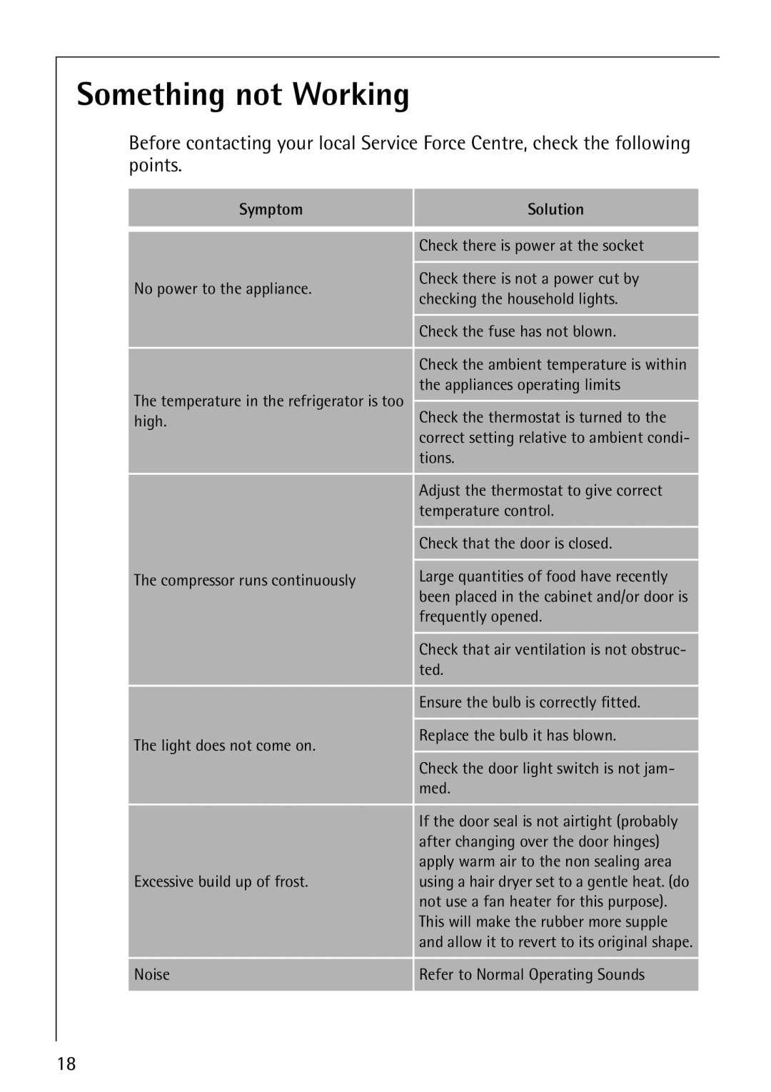 Electrolux Integrated Refrigerator manual Something not Working, Symptom Solution 