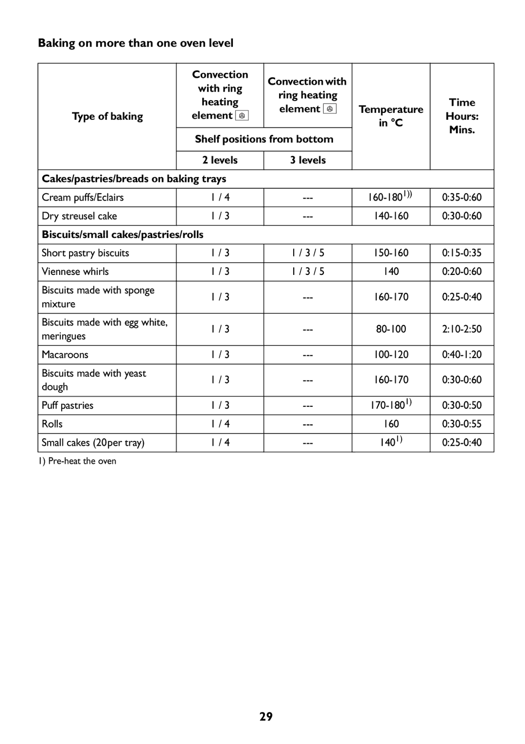 Electrolux JLBIOS608 manual Baking on more than one oven level 