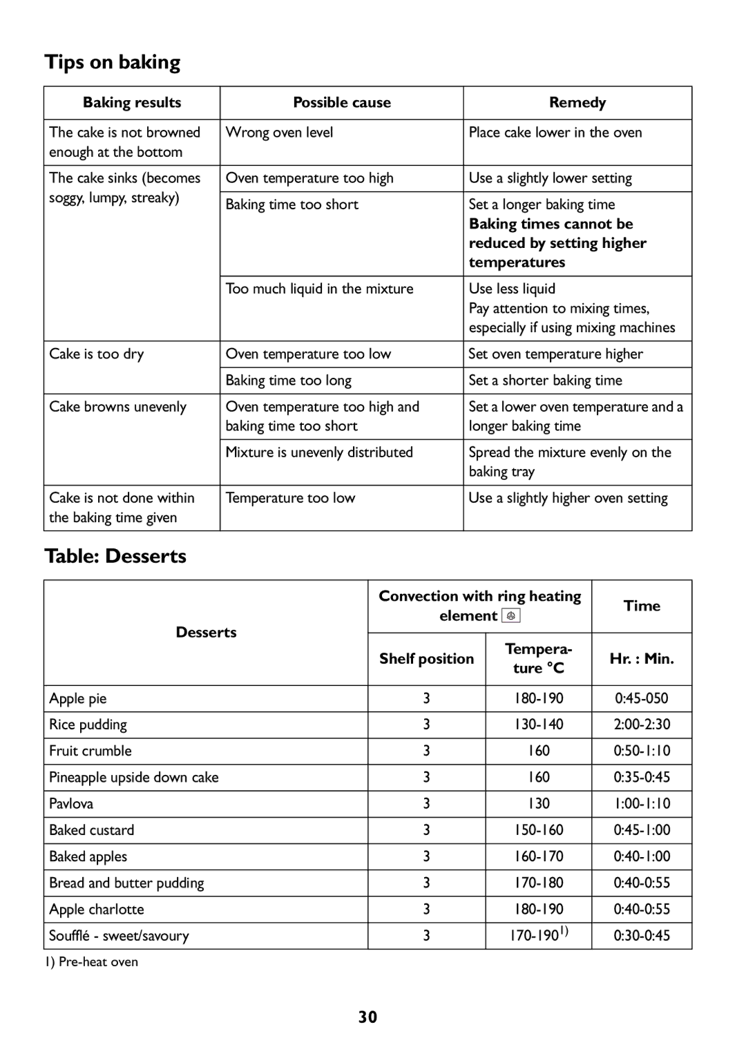 Electrolux JLBIOS608 manual Tips on baking, Table Desserts 