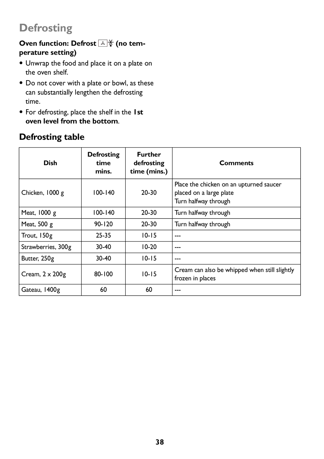 Electrolux JLBIOS608 manual Defrosting table, Oven function Defrost no tem- perature setting, Defrosting Further Dish 