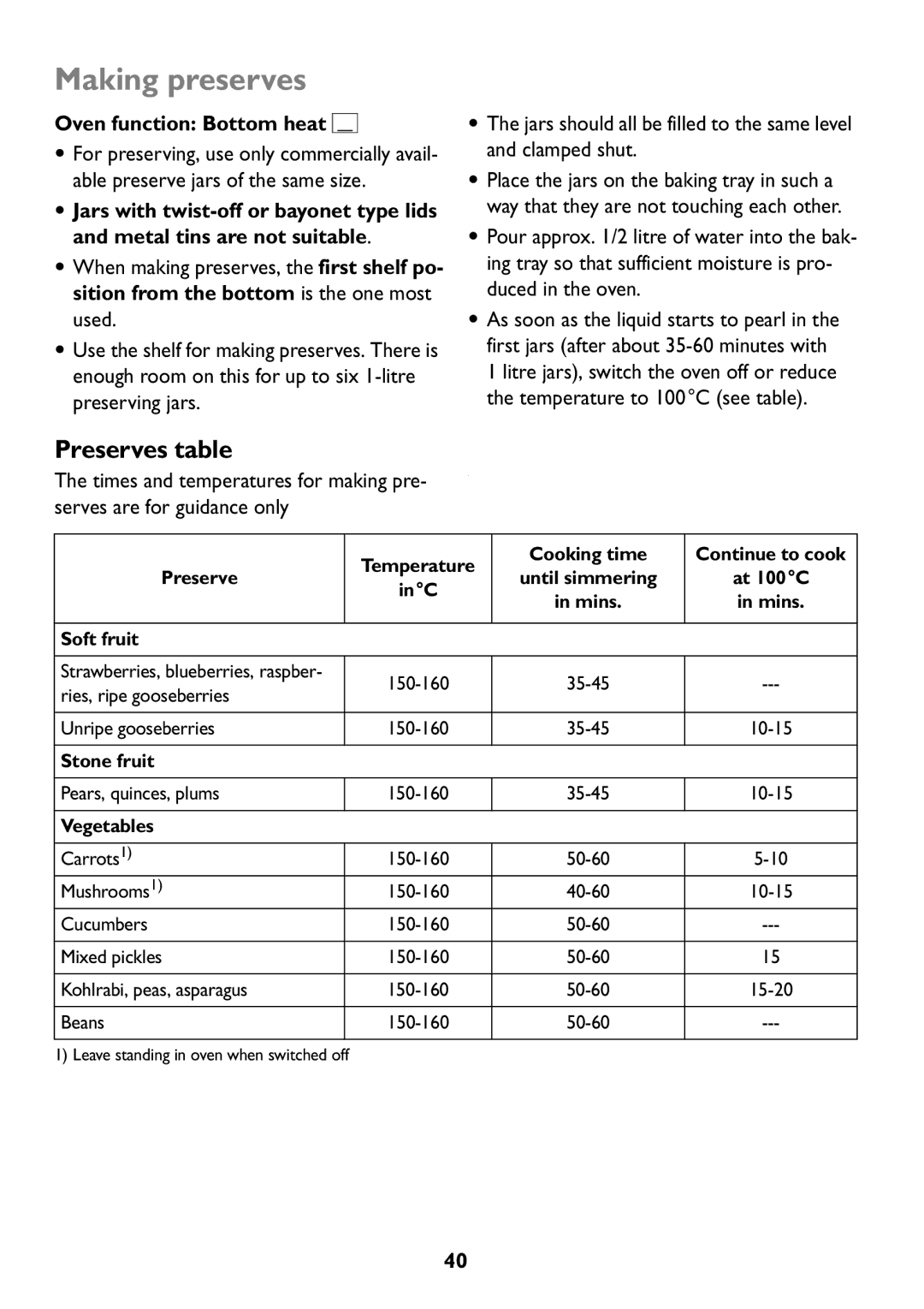 Electrolux JLBIOS608 manual Making preserves, Preserves table, Oven function Bottom heat 