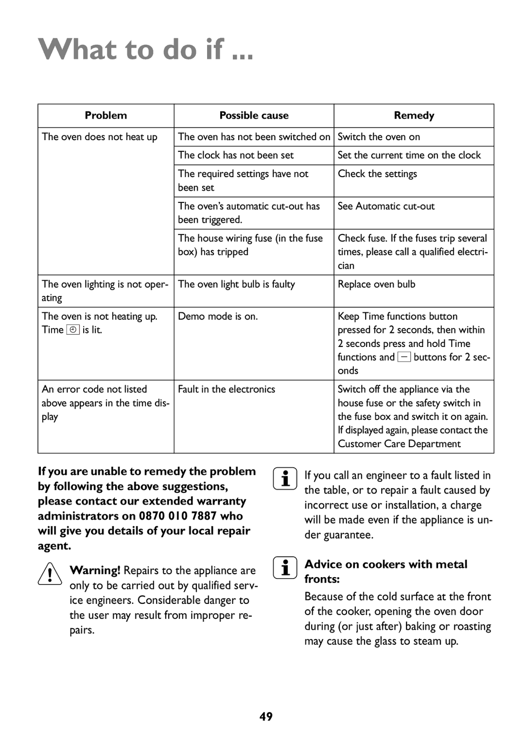 Electrolux JLBIOS608 manual What to do if …, Advice on cookers with metal fronts, Problem Possible cause Remedy 