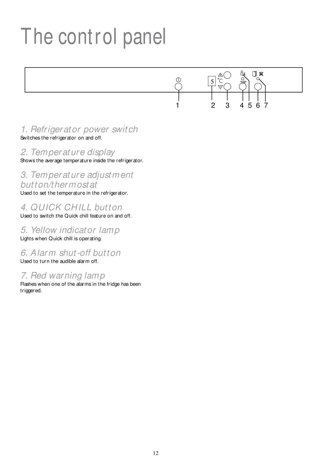 Electrolux JLLFW 1805 instruction manual Control panel 