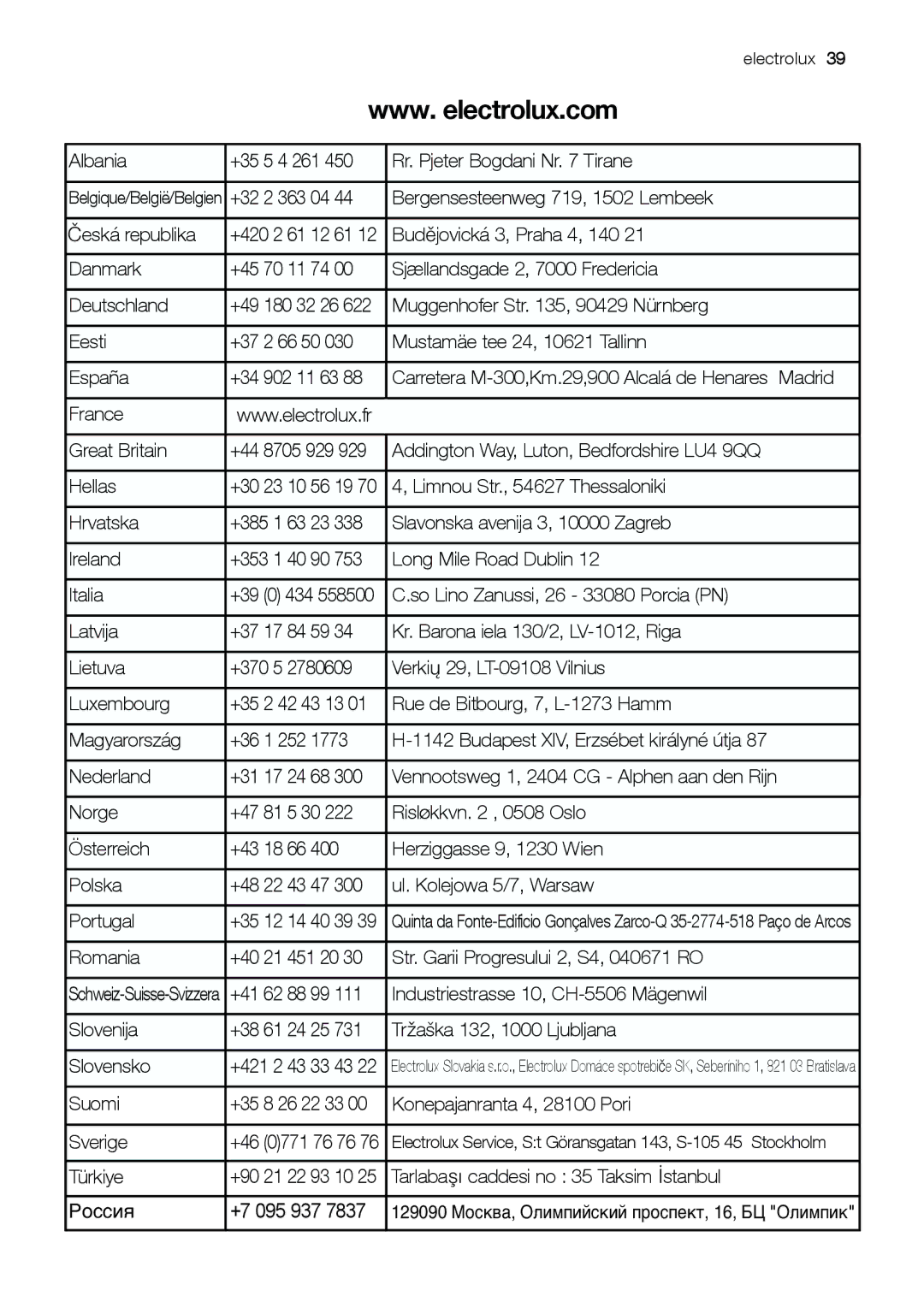 Electrolux JRZ 90120 manual Albania 