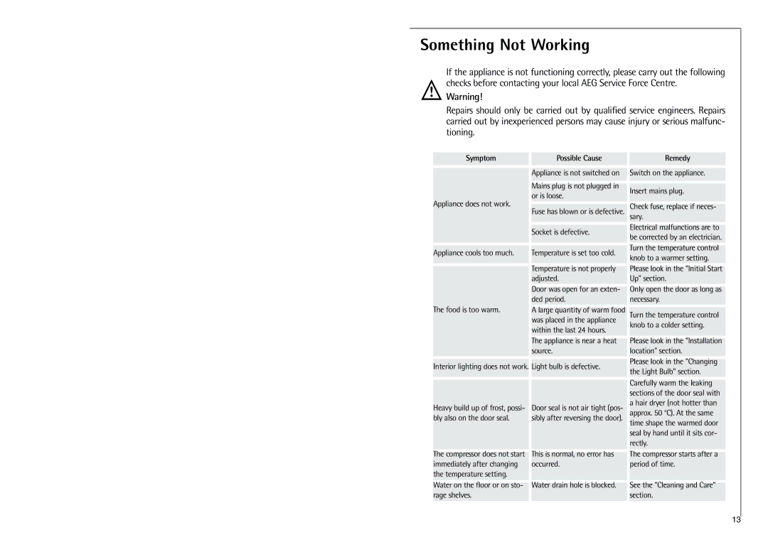Electrolux K 7 18 40-4i installation instructions Something Not Working, Symptom Possible Cause Remedy 