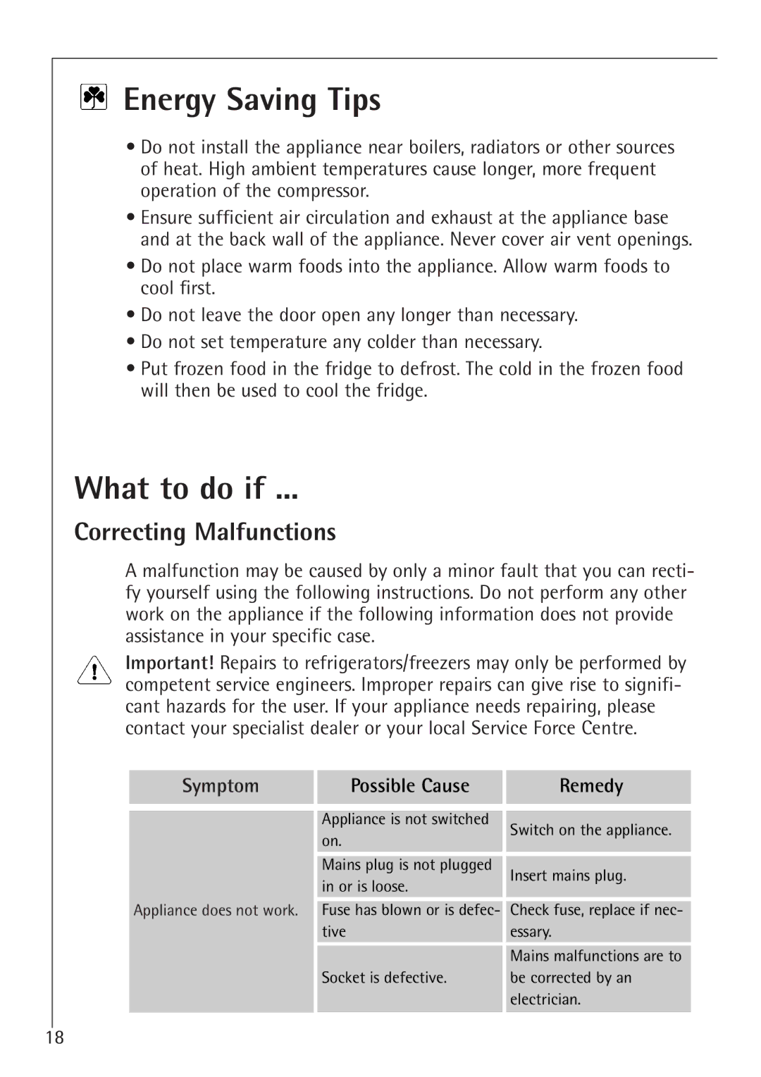 Electrolux K 78800-4 i manual Energy Saving Tips, What to do if, Correcting Malfunctions, Symptom Possible Cause Remedy 