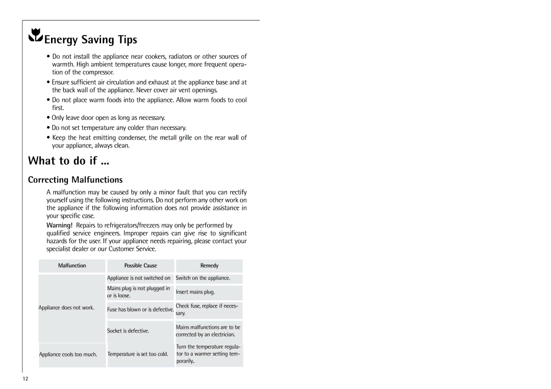 Electrolux K 91800-4i installation instructions Energy Saving Tips, What to do if, Correcting Malfunctions 