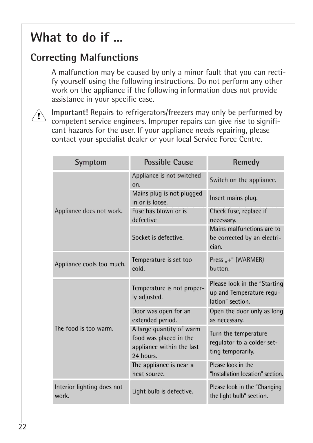 Electrolux K 98840-4 i, K 91240-4 i manual What to do if, Correcting Malfunctions, Symptom Possible Cause Remedy 