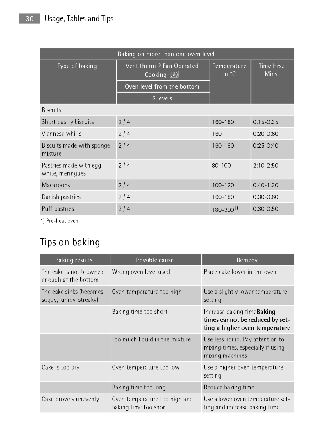 Electrolux KB9800E user manual Tips on baking, Oven level from the bottom Levels Temperature Time Hrs Mins 