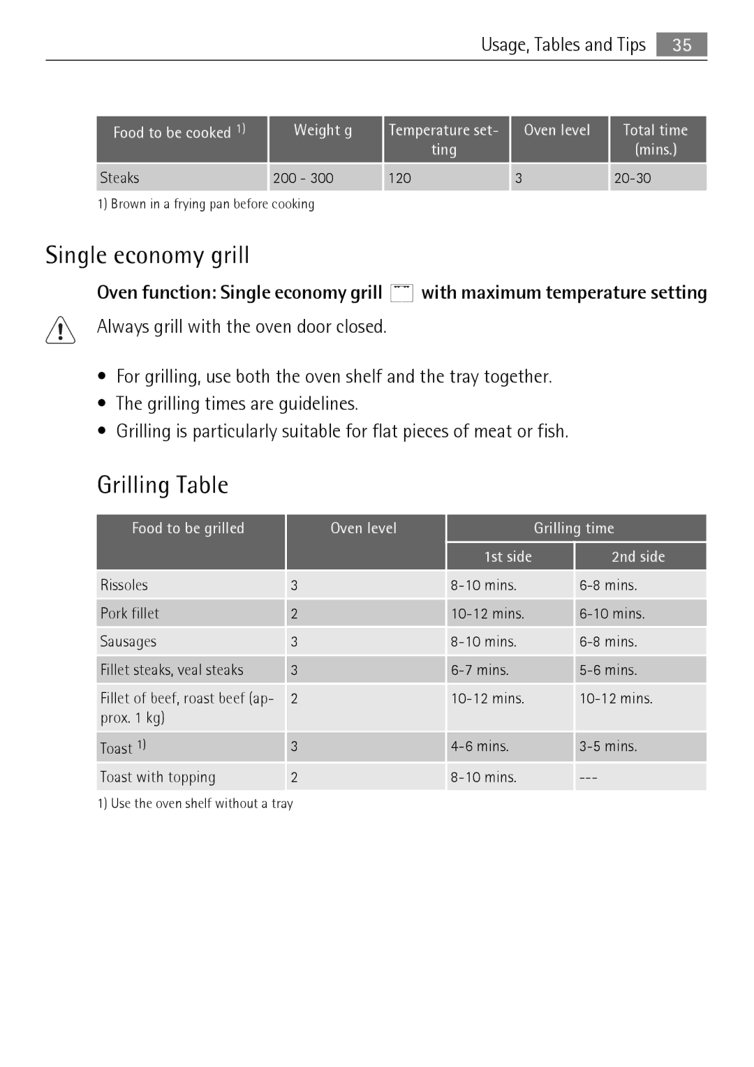 Electrolux KB9800E user manual Single economy grill, Grilling Table 