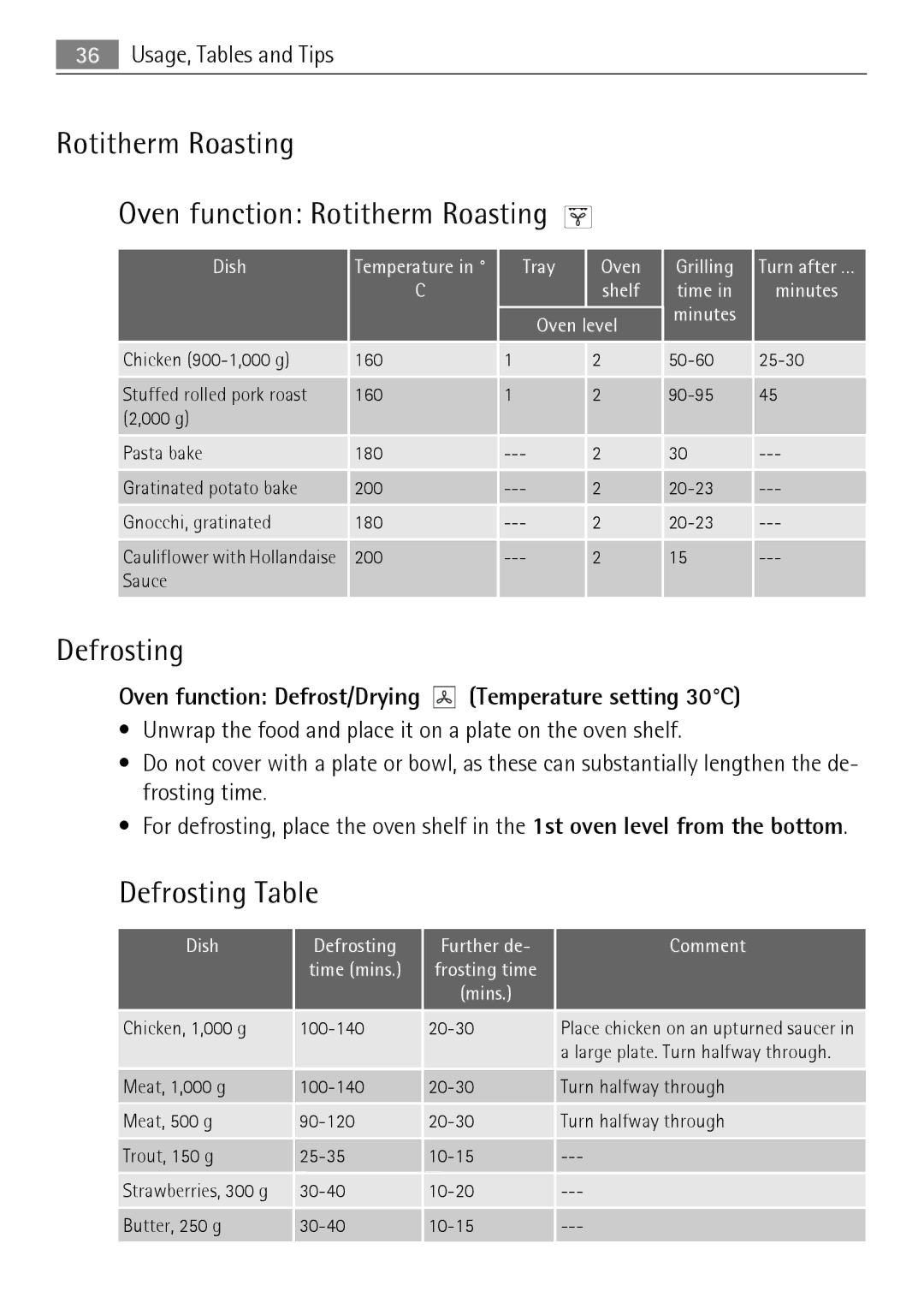 Electrolux KB9800E user manual Rotitherm Roasting Oven function Rotitherm Roasting, Defrosting Table 