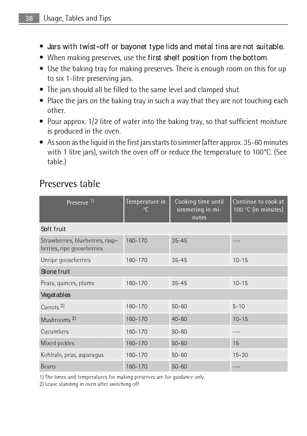 Electrolux KB9800E user manual Preserves table, Soft fruit 