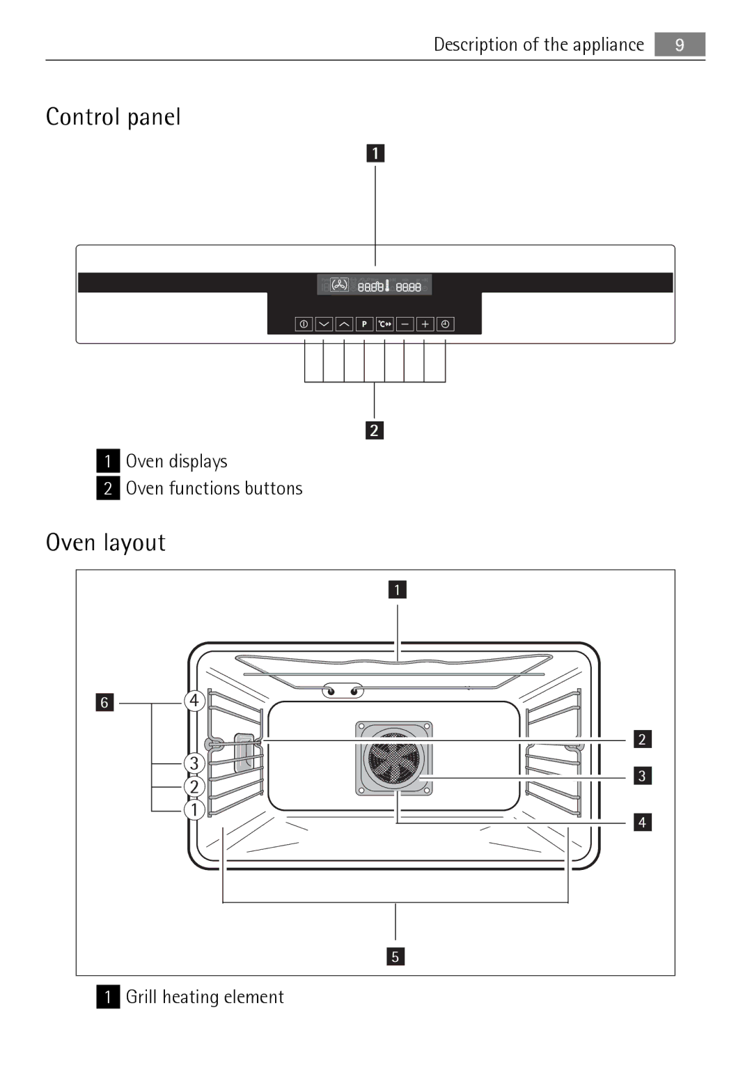 Electrolux KB9800E user manual Control panel, Oven layout, Oven displays Oven functions buttons, Grill heating element 