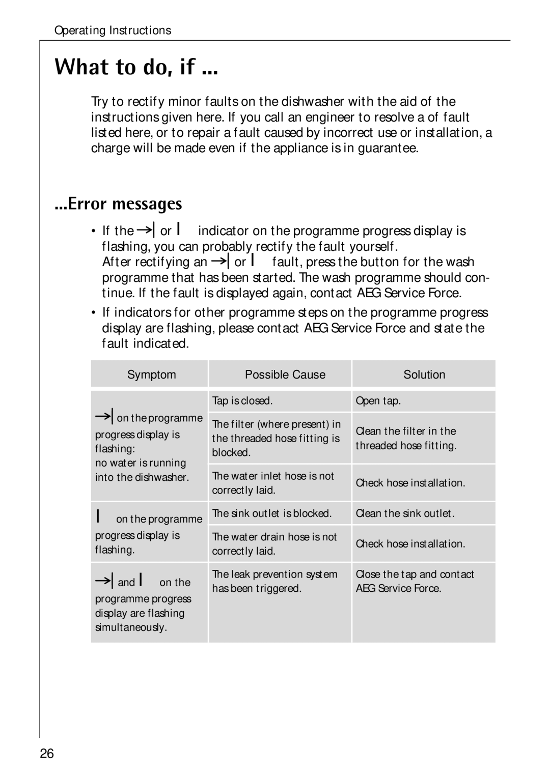 Electrolux KDW 3 manual What to do, if, Error messages 