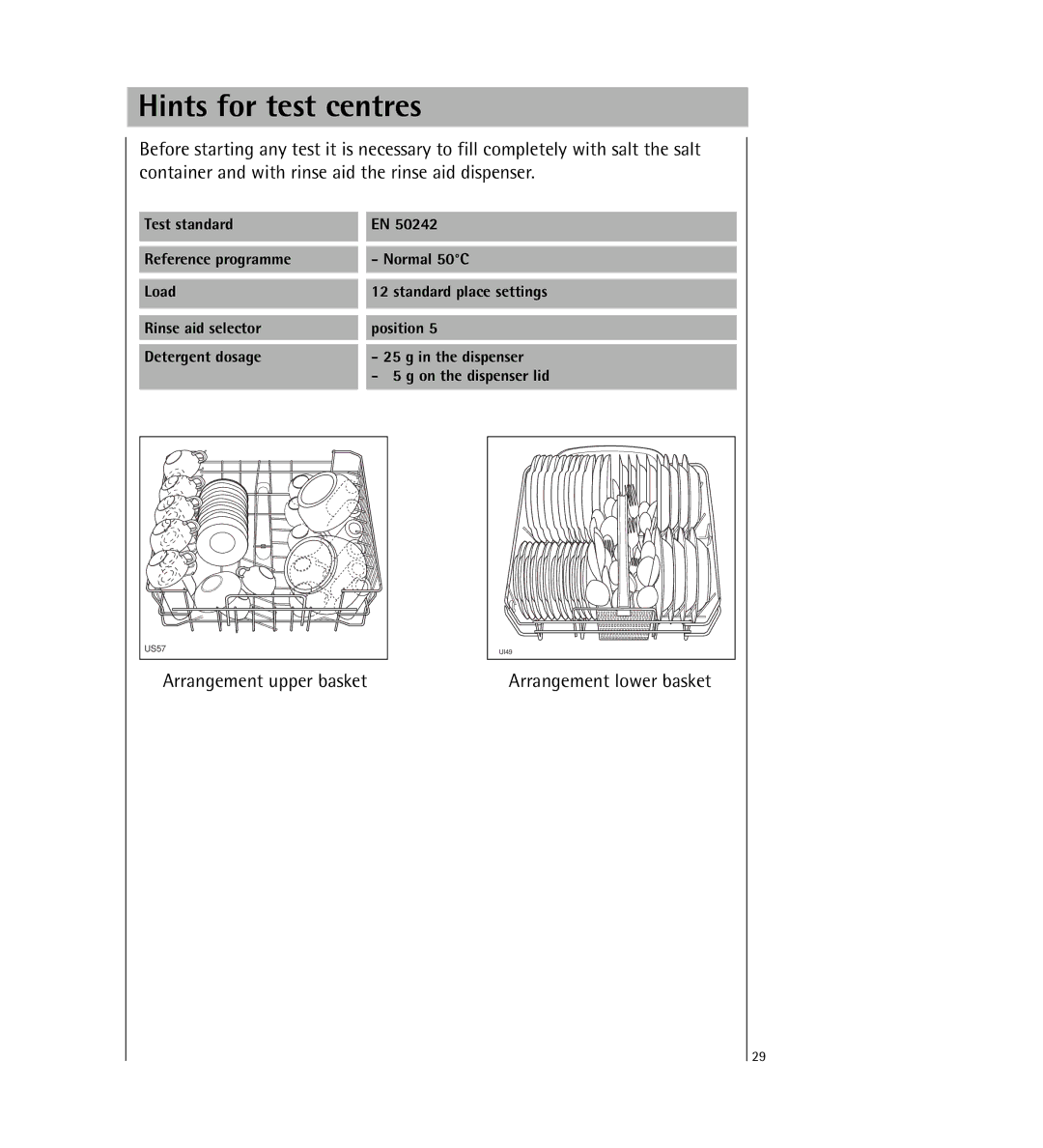 Electrolux KDW1 operating instructions Hints for test centres 