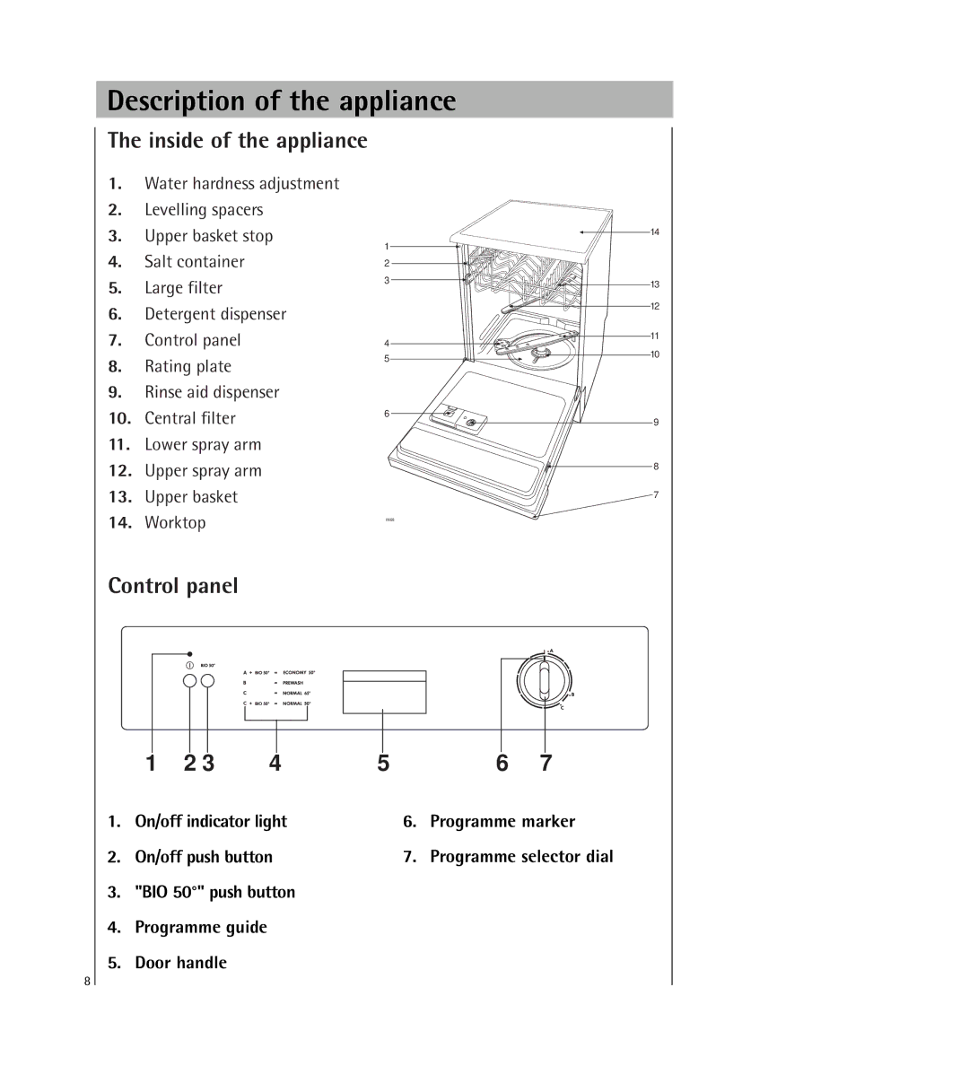 Electrolux KDW1 operating instructions Description of the appliance, Inside of the appliance, Control panel 