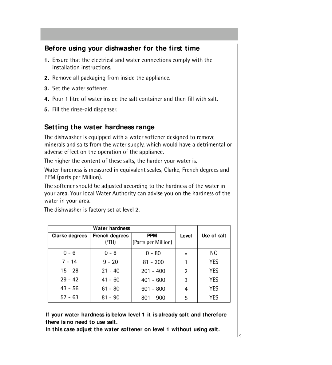 Electrolux KDW1 operating instructions Before using your dishwasher for the first time, Setting the water hardness range 