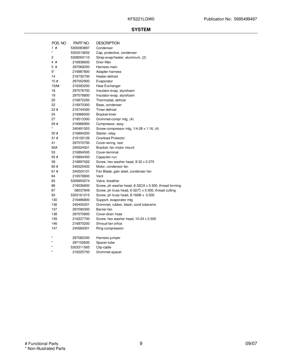 Electrolux KFS221LGW manual POS. no 