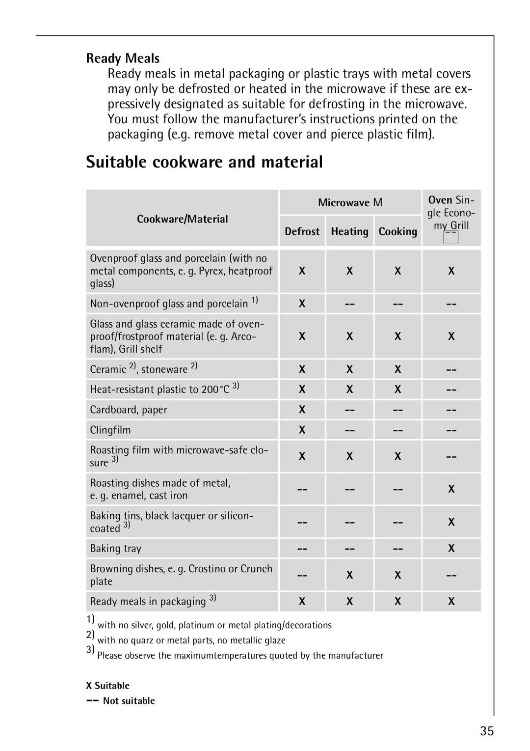 Electrolux KM9800E manual Suitable cookware and material, Ready Meals 