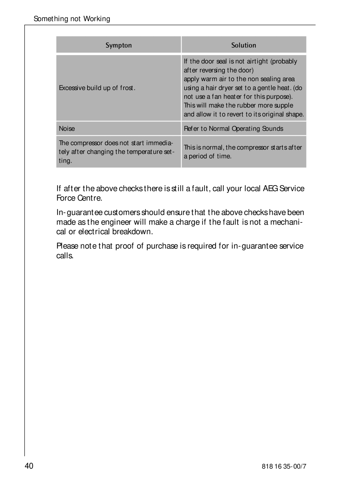 Electrolux KO_SANTO 4085 operating instructions Something not Working 