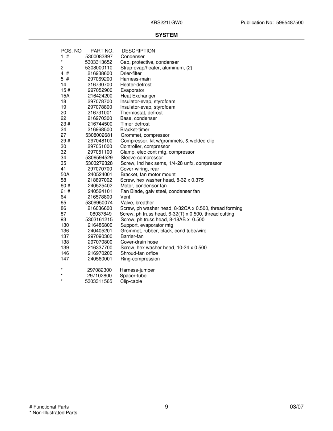 Electrolux KRS221LGW manual POS. no 