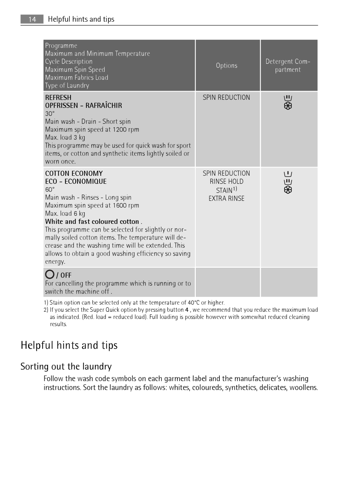 Electrolux L 56840 user manual Helpful hints and tips, Sorting out the laundry, White and fast coloured cotton, Off 