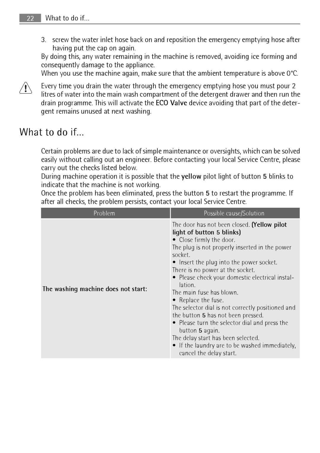 Electrolux L 56840 user manual What to do if…, Washing machine does not start 