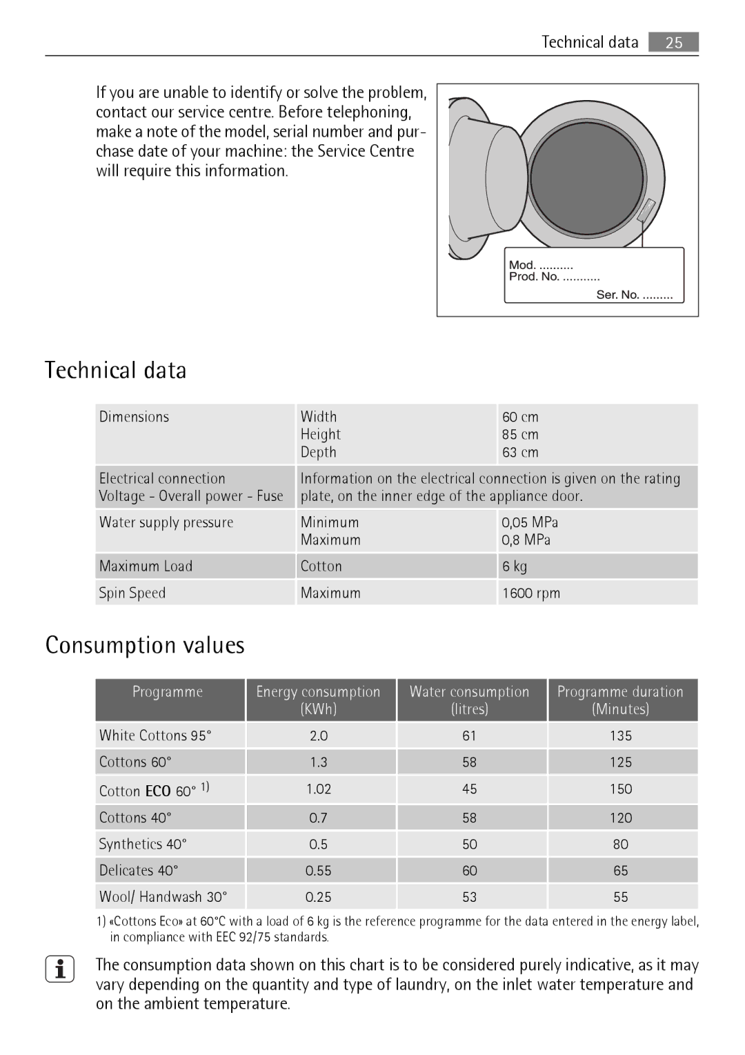 Electrolux L 56840 user manual Technical data, Consumption values 