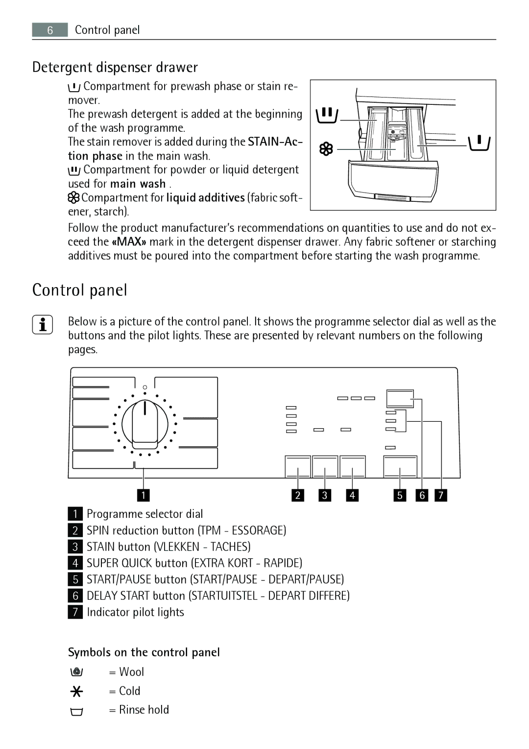 Electrolux L 56840 user manual Control panel, Detergent dispenser drawer, = Wool = Cold = Rinse hold 