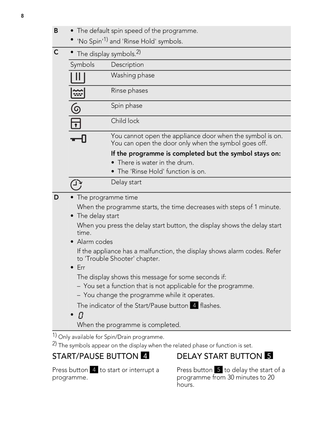 Electrolux L 75678 FL, L 75478 FL user manual START/PAUSE Button Delay Start Button 