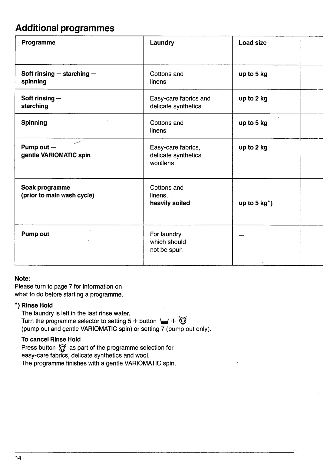 Electrolux LAVAMAT 1034U manual 