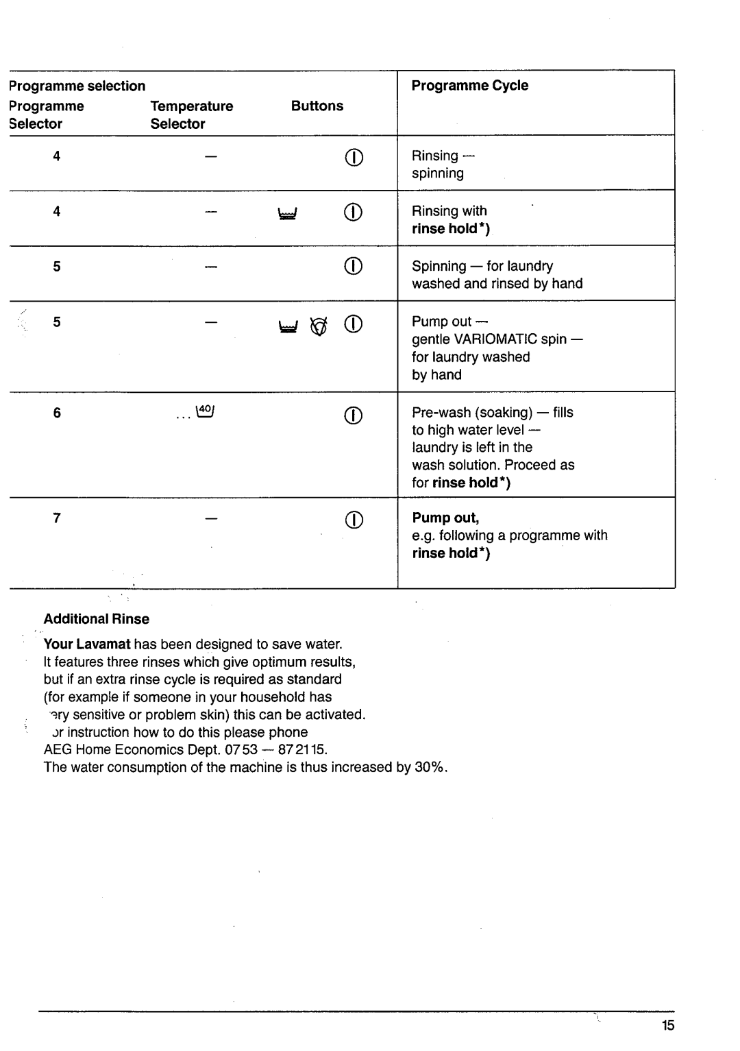 Electrolux LAVAMAT 1034U manual 