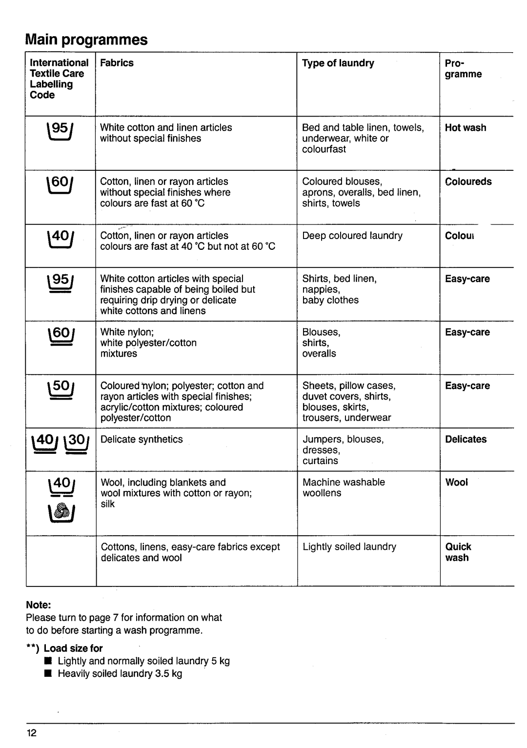 Electrolux LAVAMAT 1034U manual 