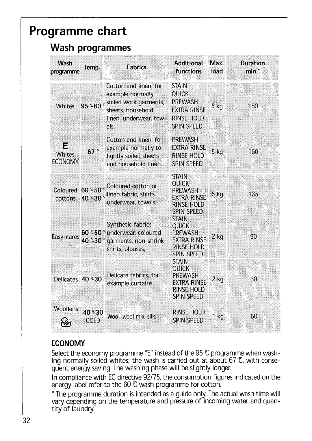 Electrolux LAVAMAT 1571 manual 