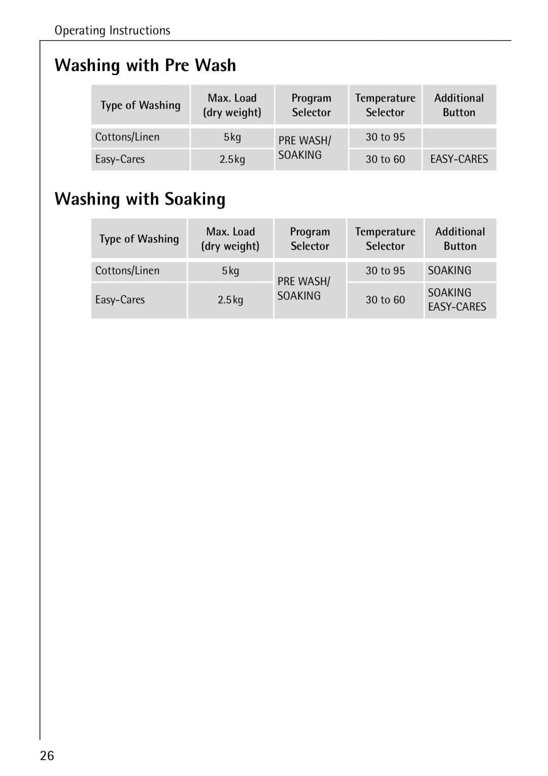 Electrolux LAVAMAT 50720 manual Washing with Pre Wash, Washing with Soaking 