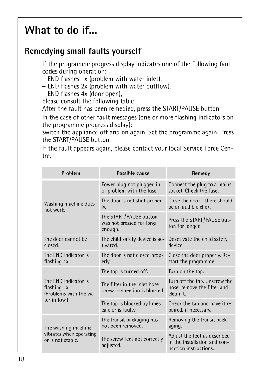 Electrolux LAVAMAT 50810 manual What to do if, Remedying small faults yourself 