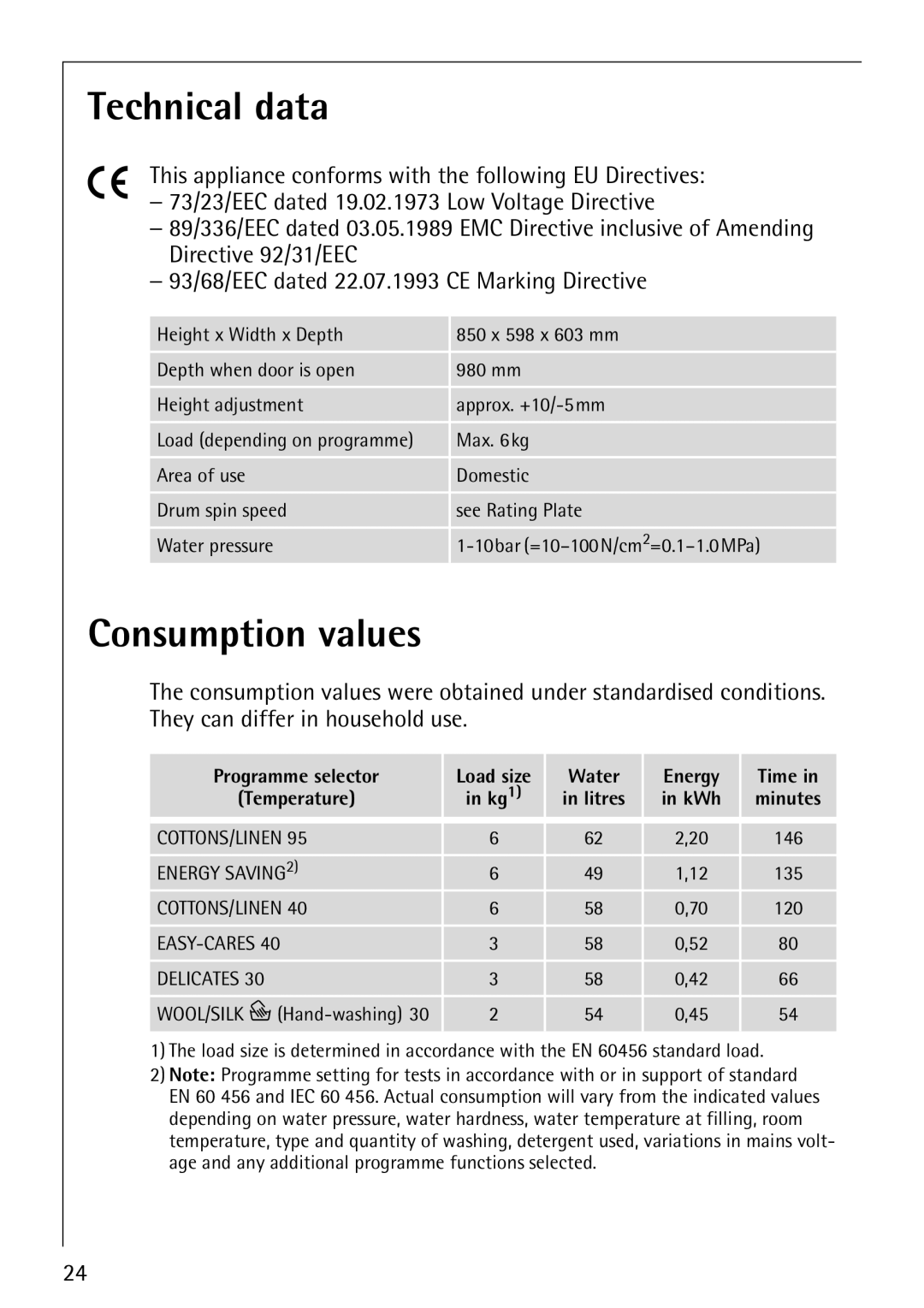 Electrolux LAVAMAT 50810 manual Technical data, Consumption values 