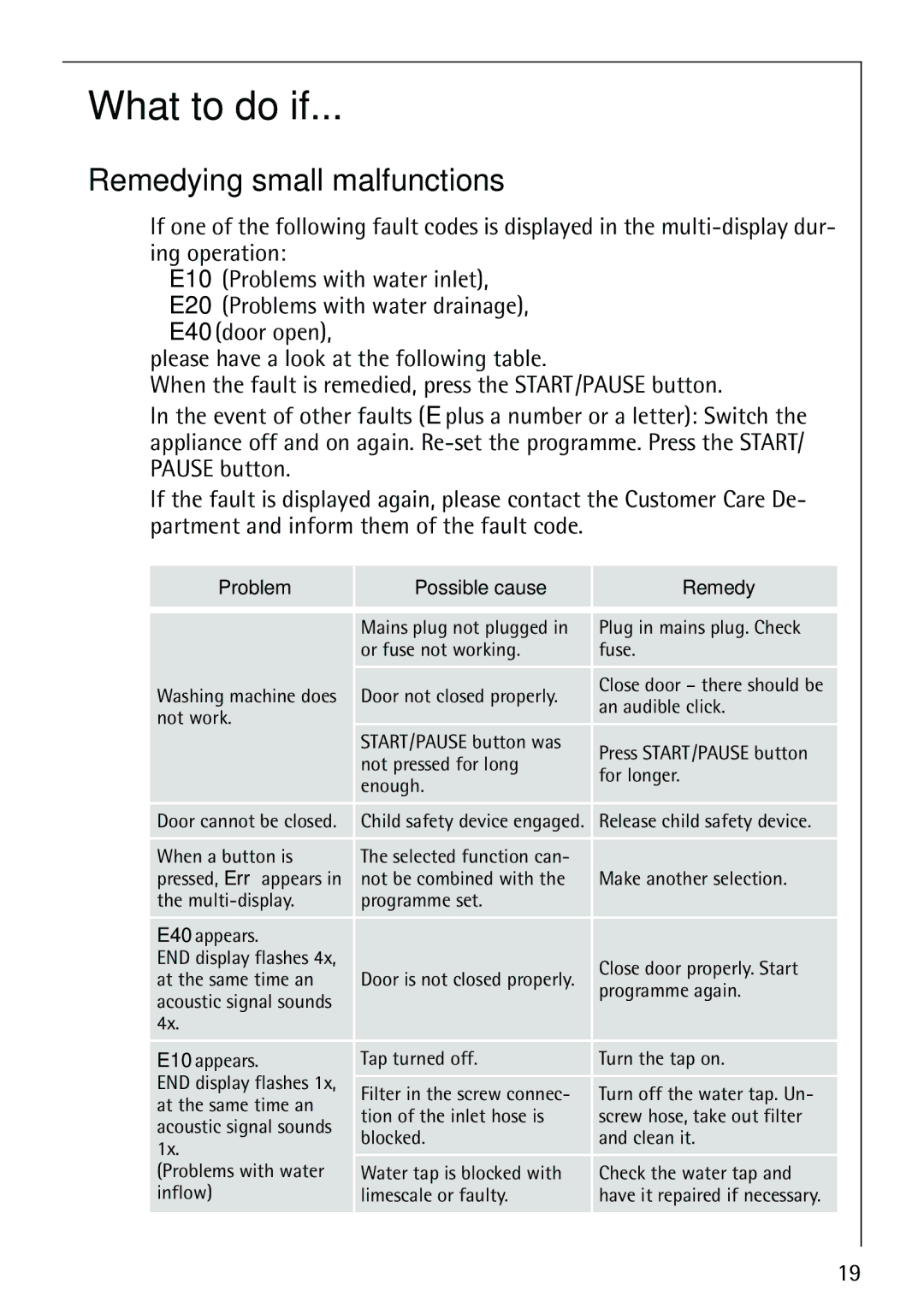 Electrolux LAVAMAT 62800 manual What to do if, Remedying small malfunctions 