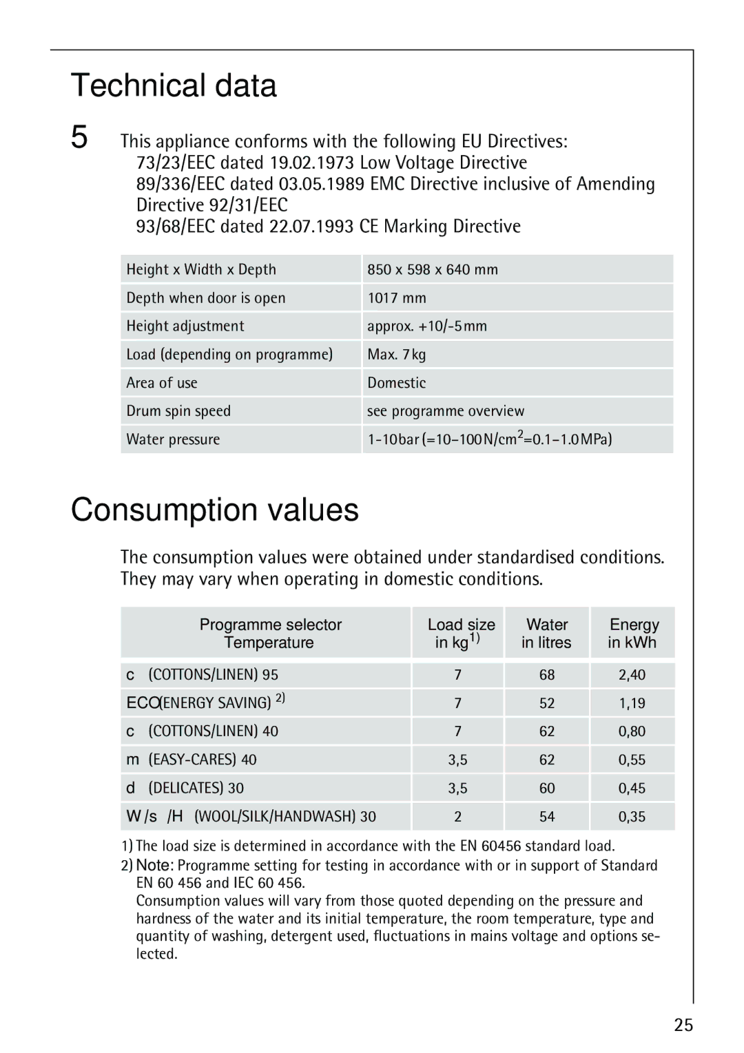 Electrolux LAVAMAT 62800 manual Technical data, Consumption values 