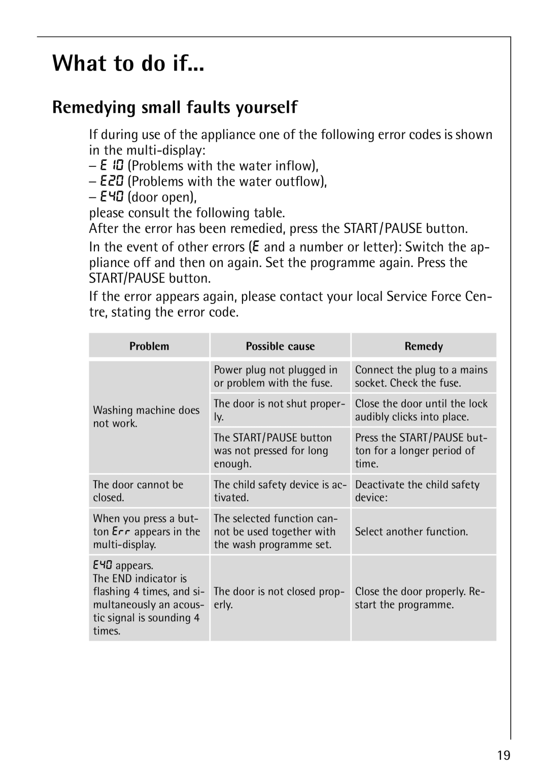 Electrolux LAVAMAT 62820 manual What to do if, Remedying small faults yourself, Problem Possible cause Remedy 