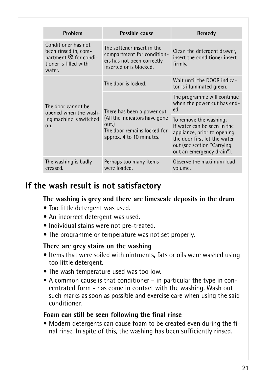 Electrolux LAVAMAT 62820 manual If the wash result is not satisfactory, There are grey stains on the washing 