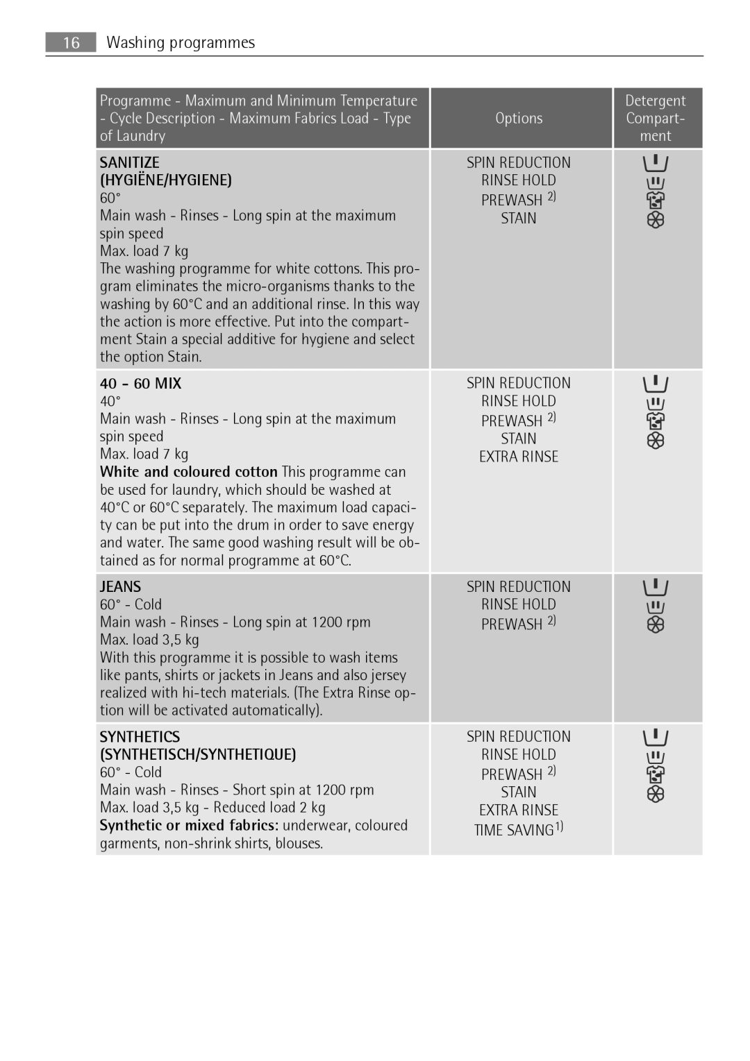 Electrolux LAVAMAT 74650 A3 user manual 40  60 MIX, Main wash Rinses Long spin at 1200 rpm Max. load 3,5 kg 